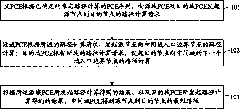 Dual-end recursive path computation element (PCE)-based computation method and device