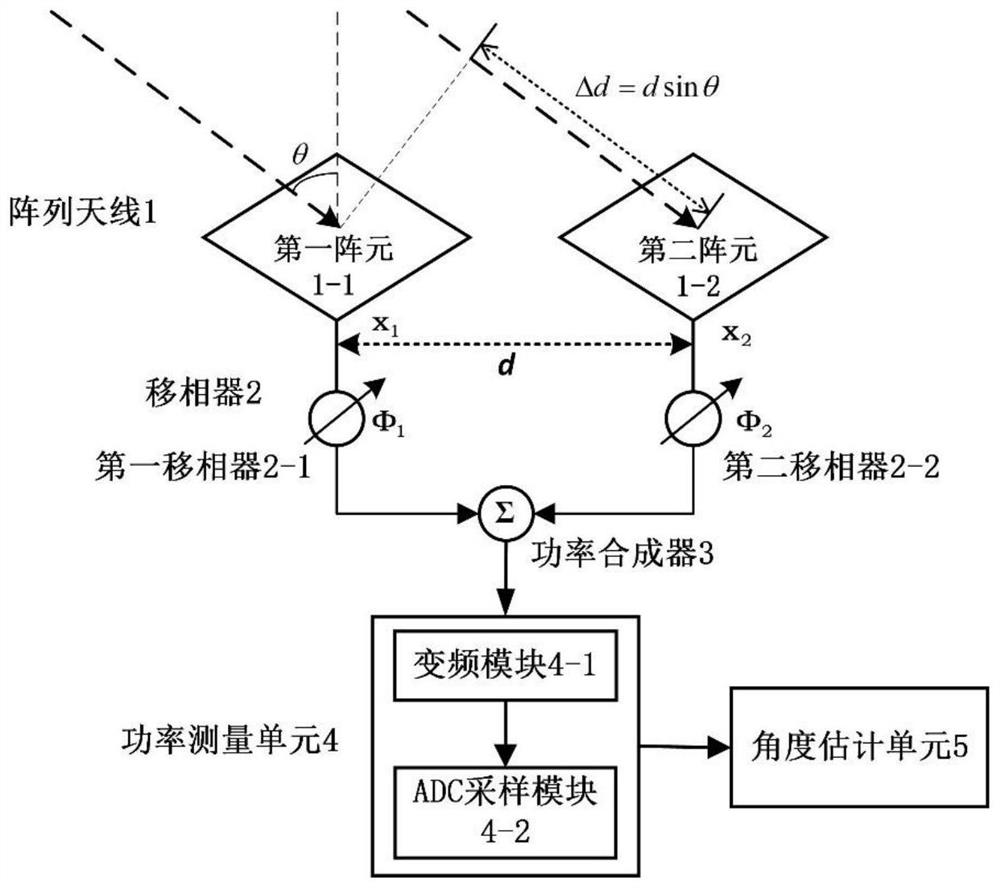 Low-complexity beam angle estimation device and method based on power detection