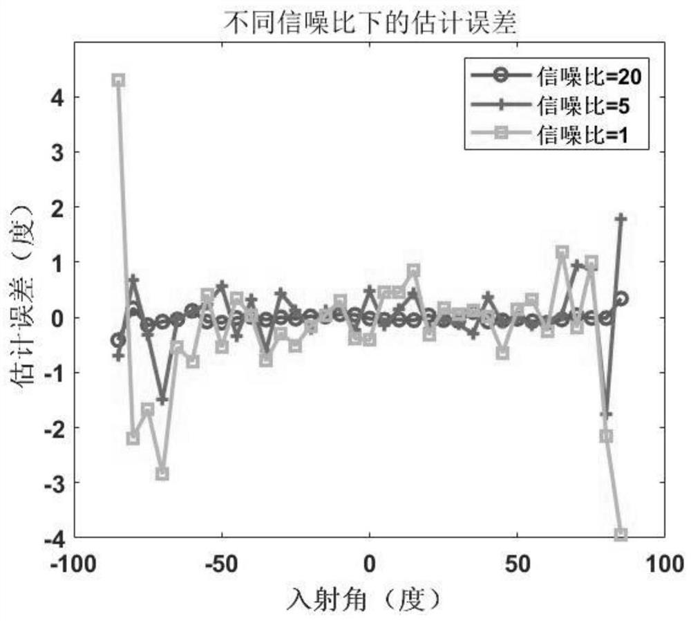 Low-complexity beam angle estimation device and method based on power detection