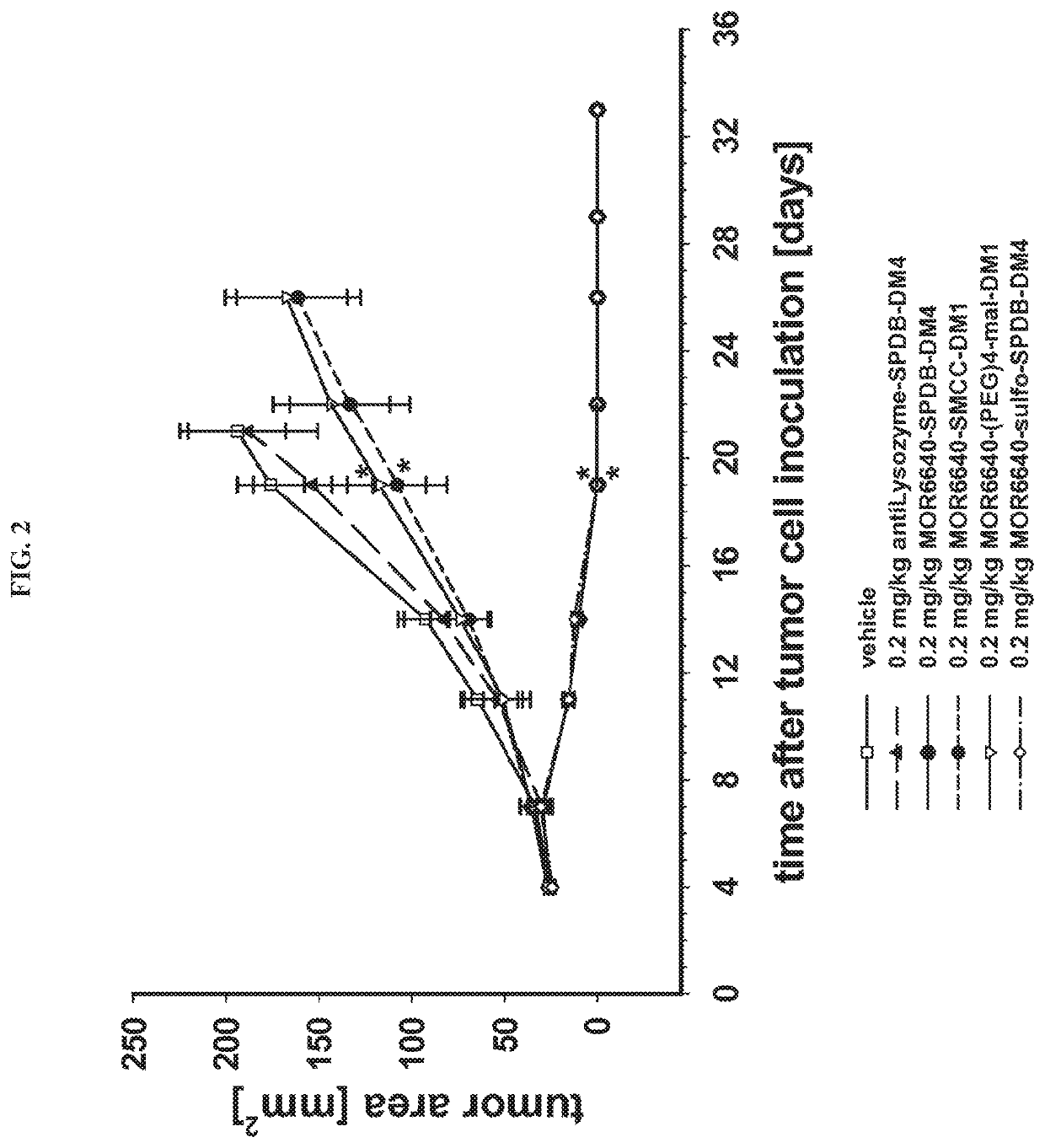 Anti-mesothelin immunoconjugates and uses therefor