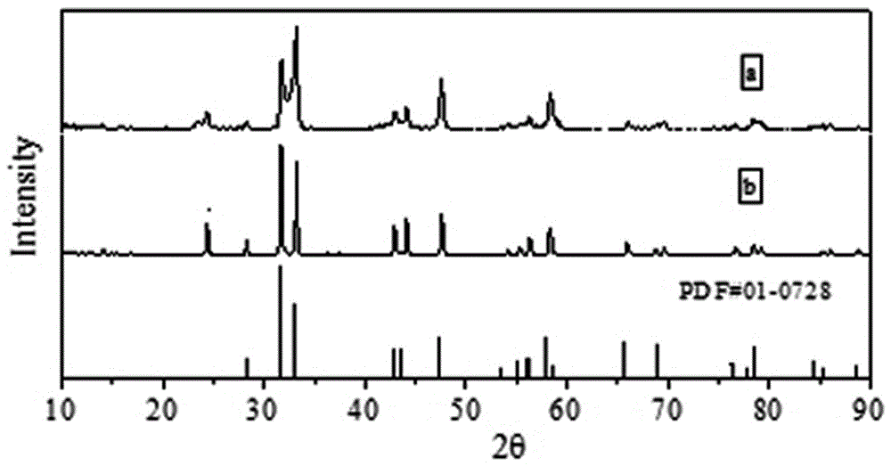 Selective composite photo-catalyst powder and preparation method and application thereof