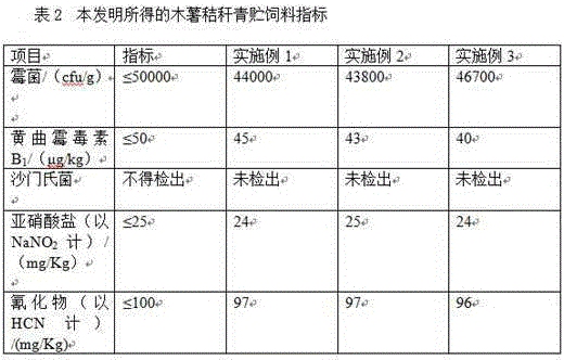 Cassava straw silage and preparation method thereof