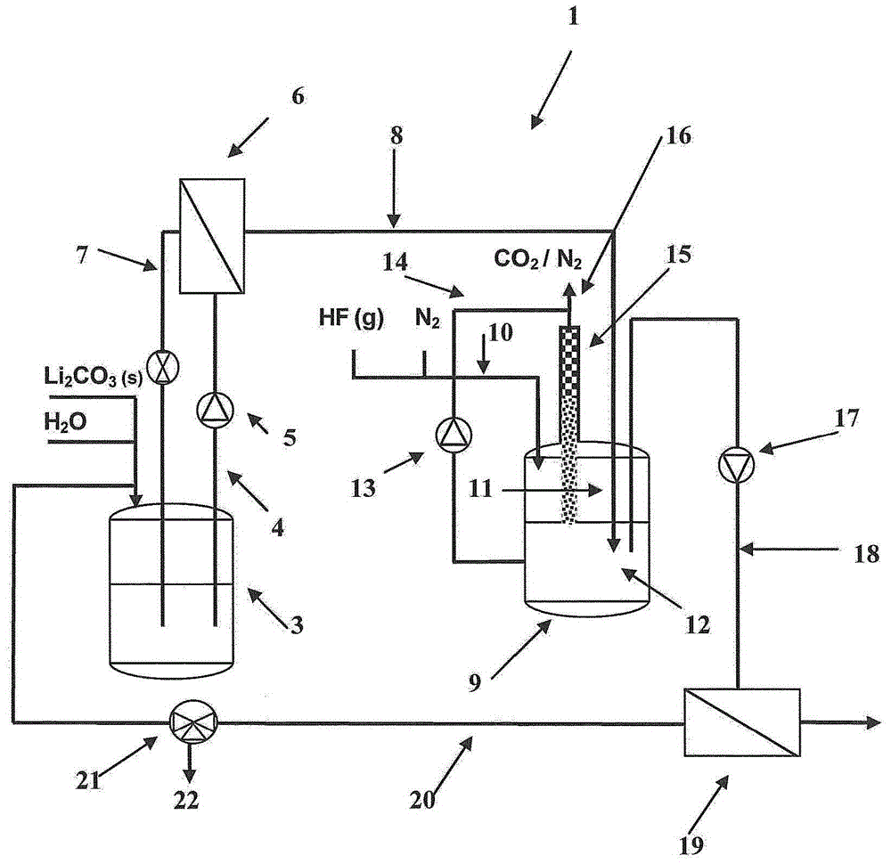 Production of high-purity lithium difluorophosphate