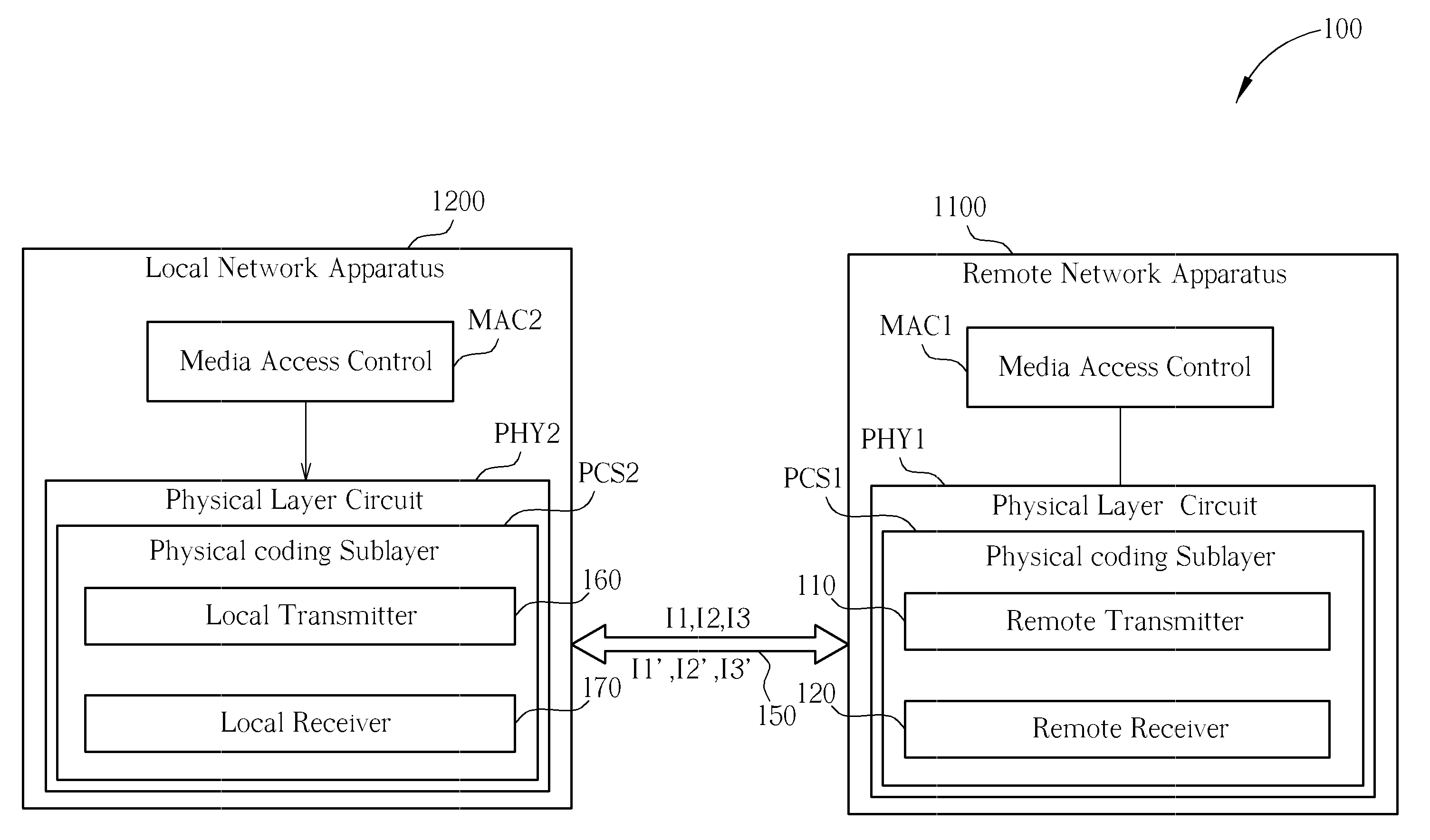 Power-saving network apparatus and method thereof