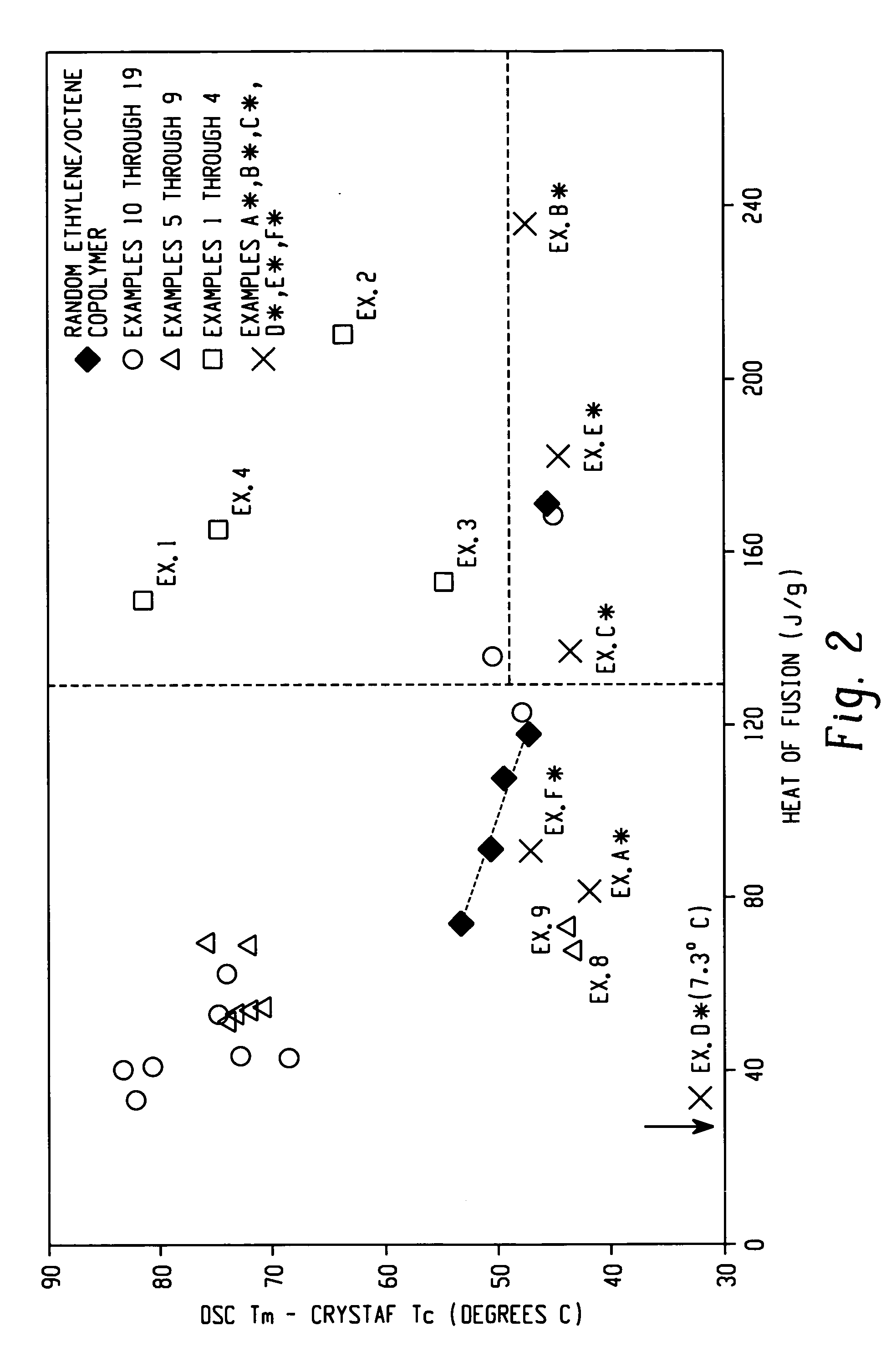 Compositions of ethylene/alpha-olefin multi-block interpolymer suitable for films