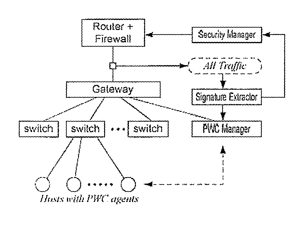 Proactive worm containment (PWC) for enterprise networks