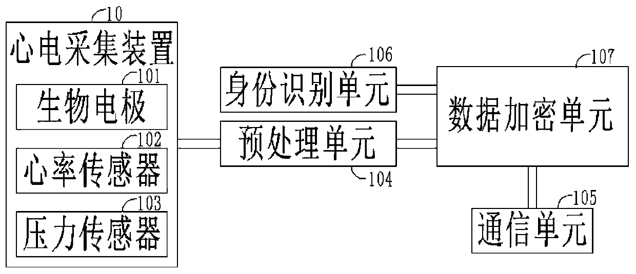 Toilet seat-based electrocardiogram acquisition device, system and method for monitoring electrocardiogram