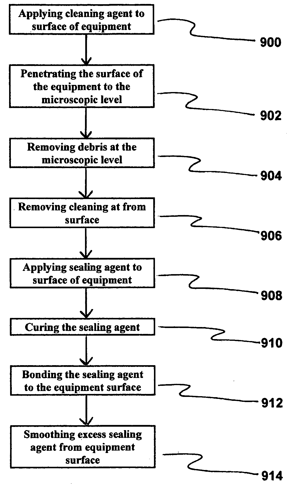 Method for Extending and Improving the Functionality of a Hard Surface