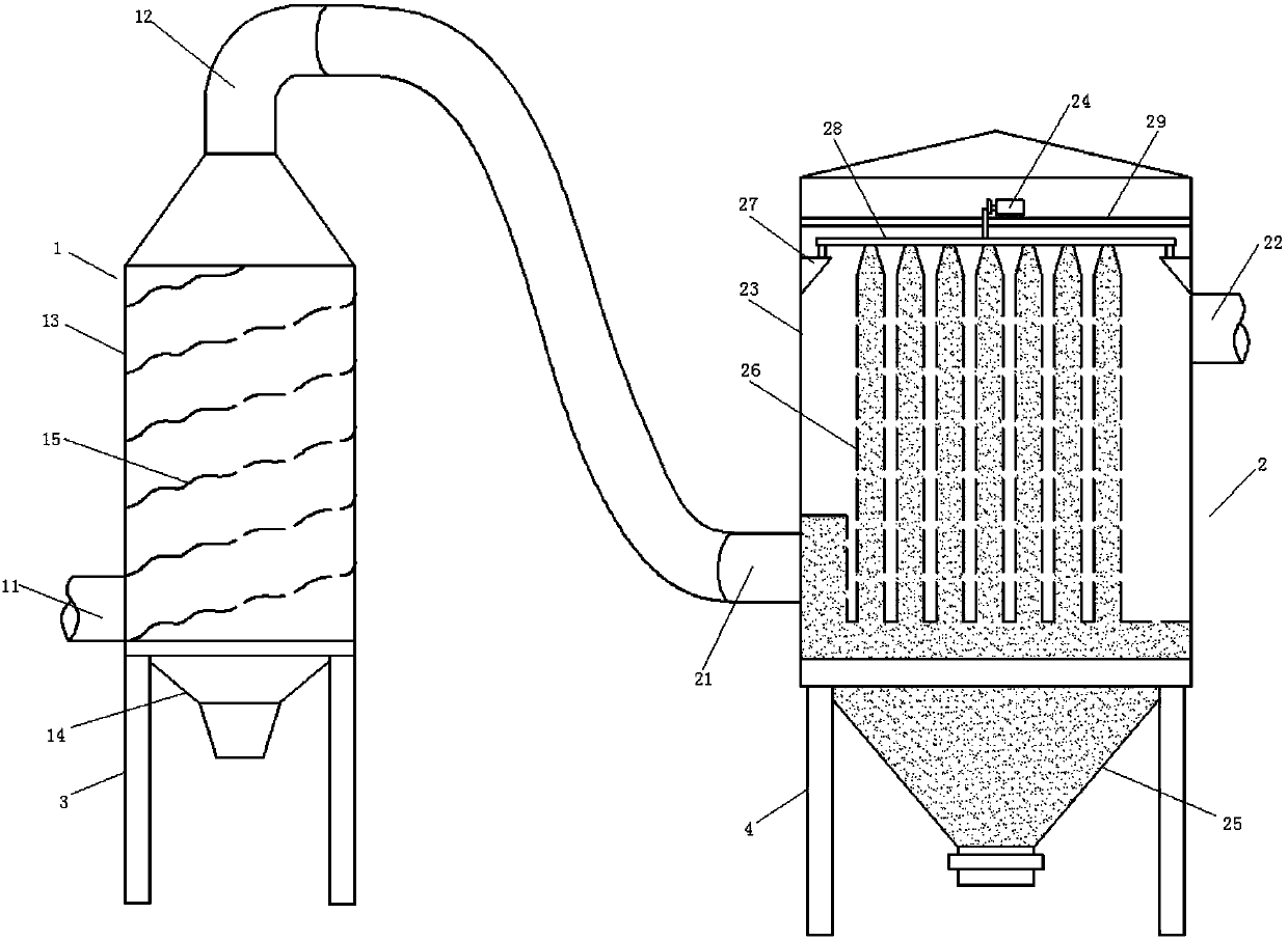 Novel combined bag dust collector