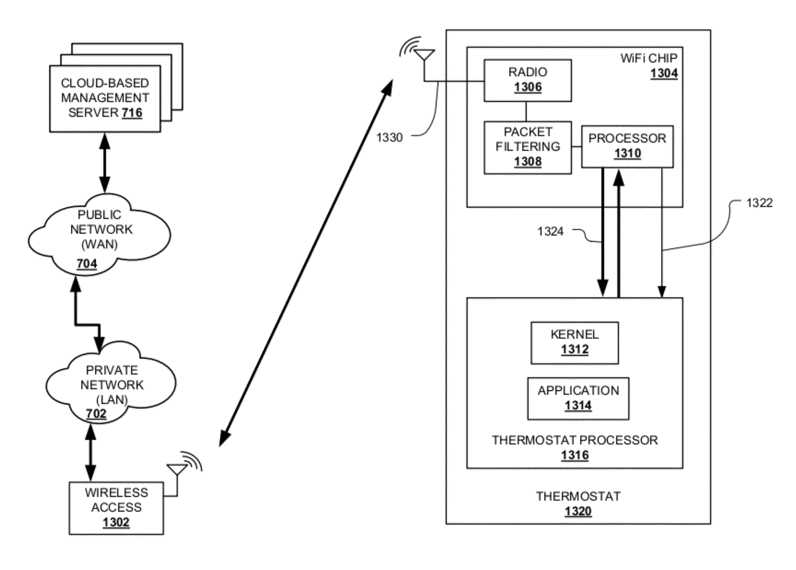 Power-preserving communications architecture with long-polling persistent cloud channel for wireless network-connected thermostat