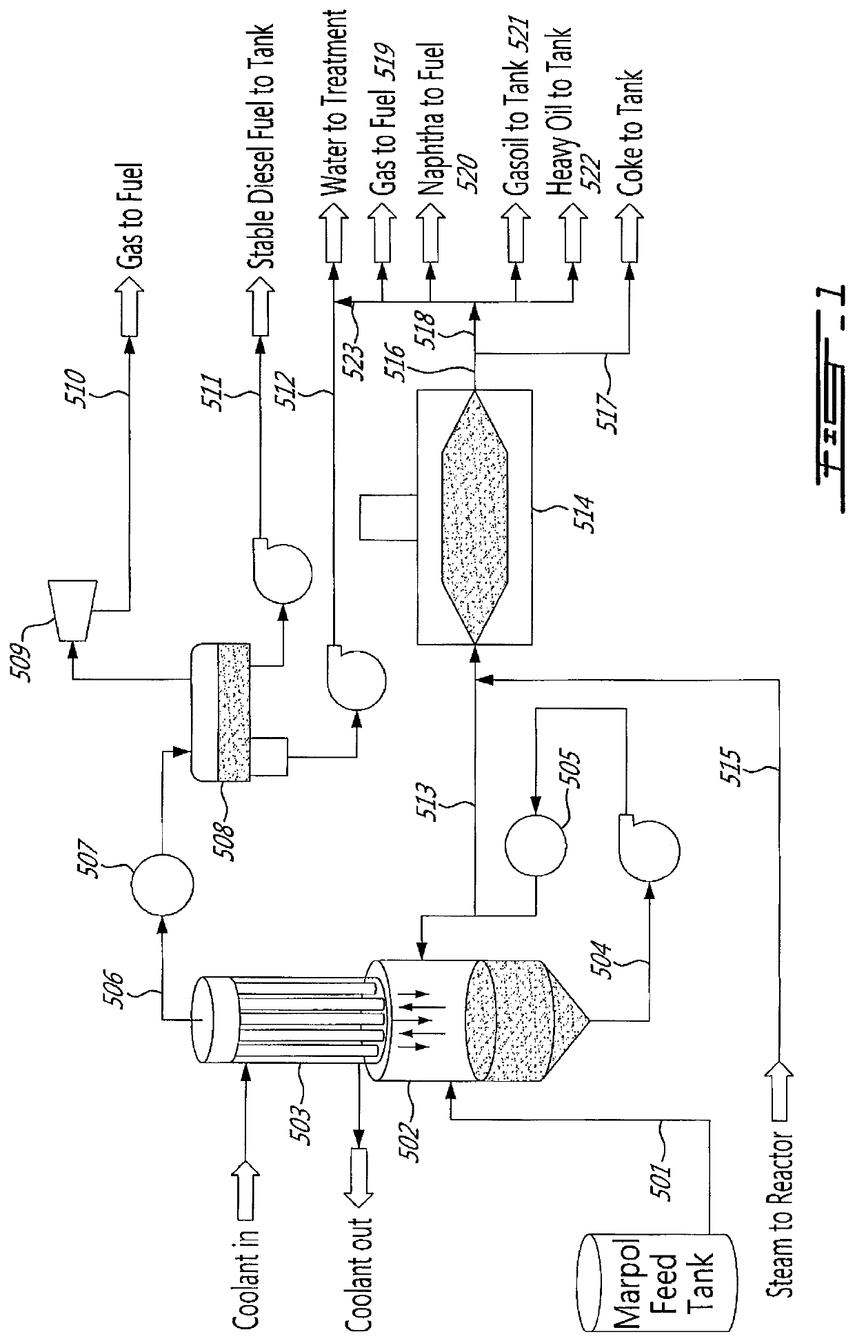 Hybrid thermal process to separate and transform contaminated or uncontaminated hydrocarbon materials into useful products, uses of the process, manufacturing of the corresponding system and plant