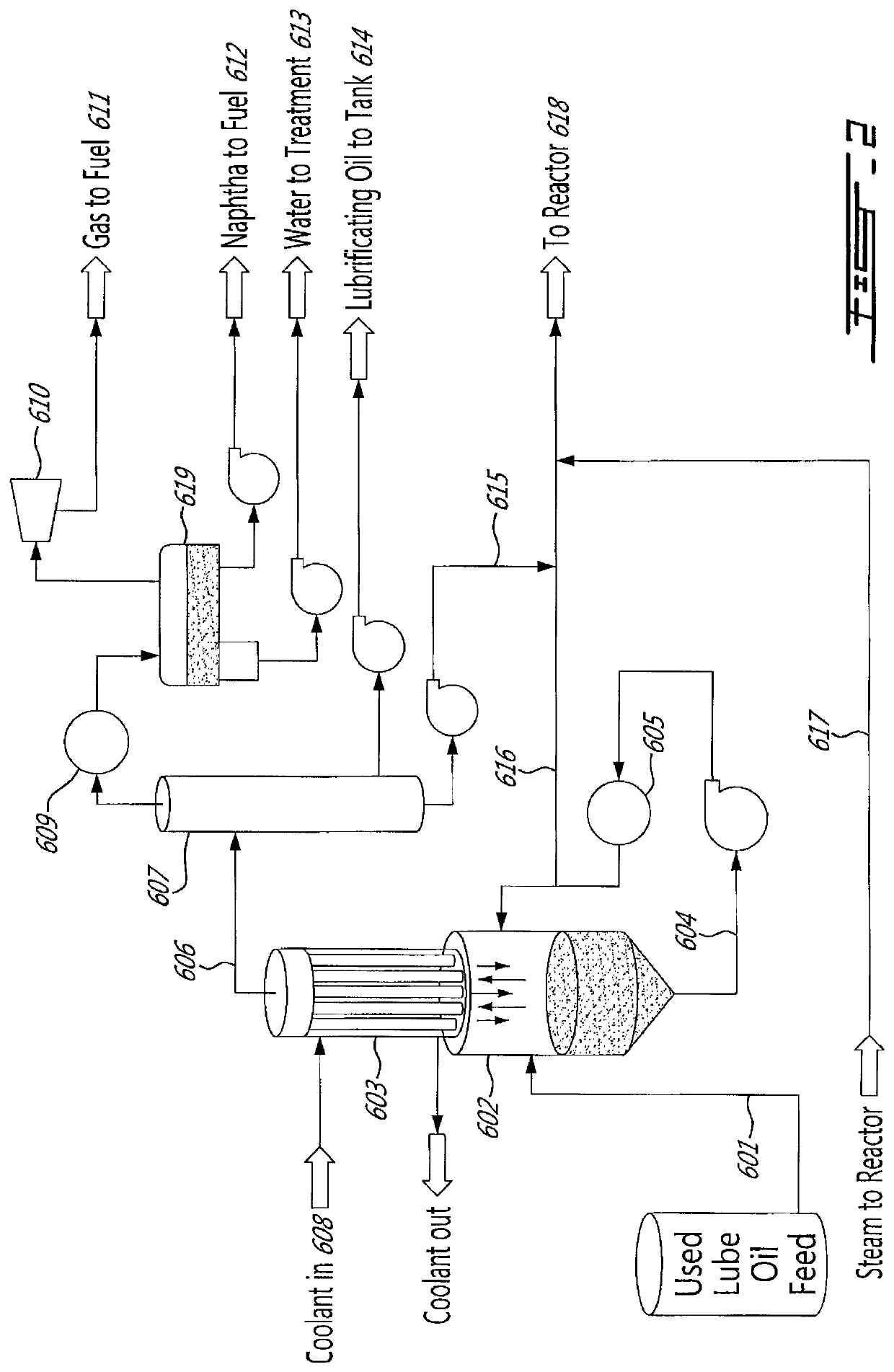 Hybrid thermal process to separate and transform contaminated or uncontaminated hydrocarbon materials into useful products, uses of the process, manufacturing of the corresponding system and plant