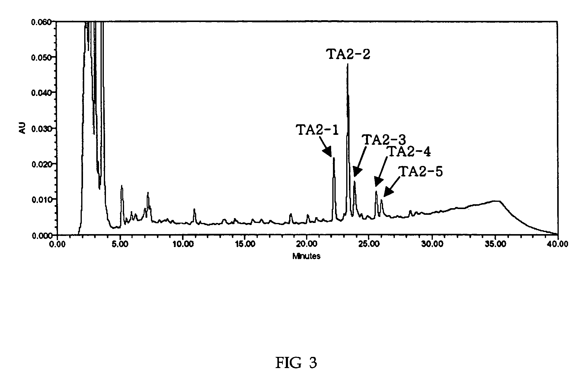 Process for the production of teicoplanin