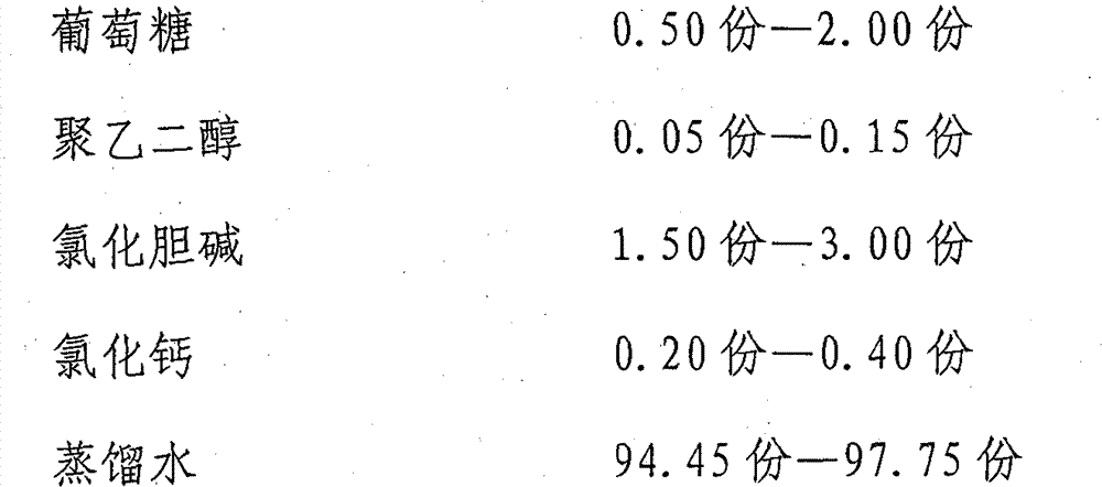 Low-temperature-resistance growth substance applied to corns and preparation method thereof