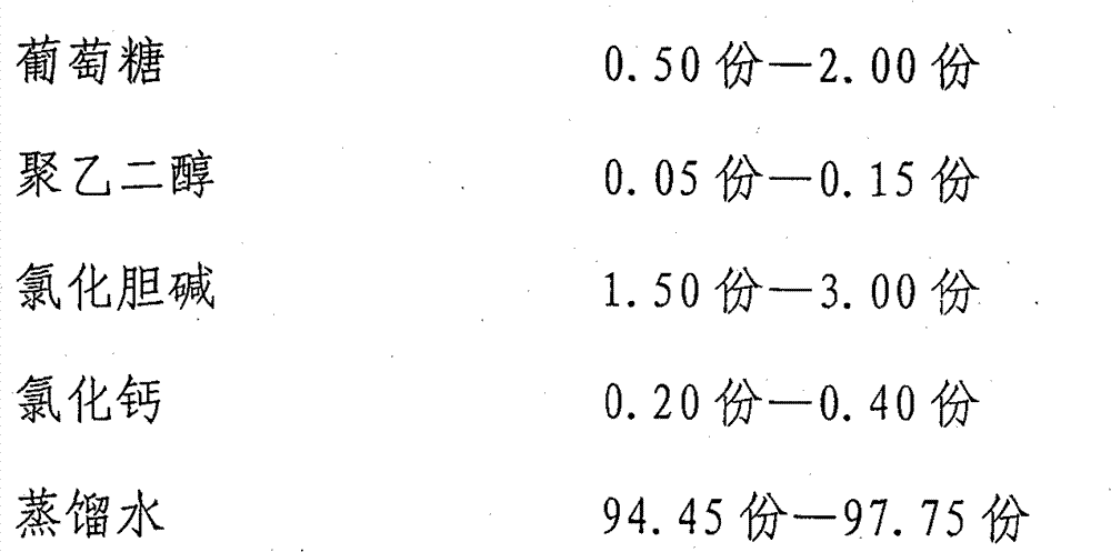 Low-temperature-resistance growth substance applied to corns and preparation method thereof