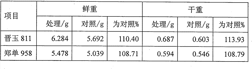 Low-temperature-resistance growth substance applied to corns and preparation method thereof