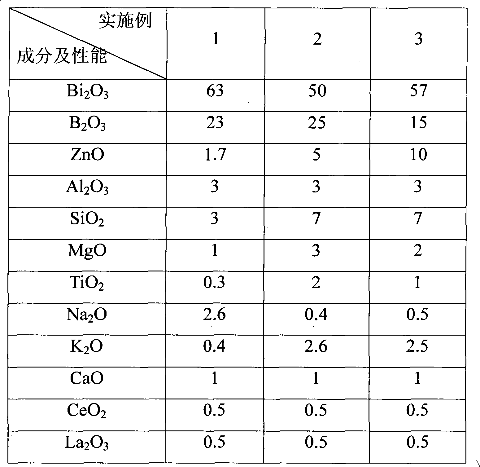 Low-melting point lead-less glasses powder for frit slurry, and preparation and use thereof