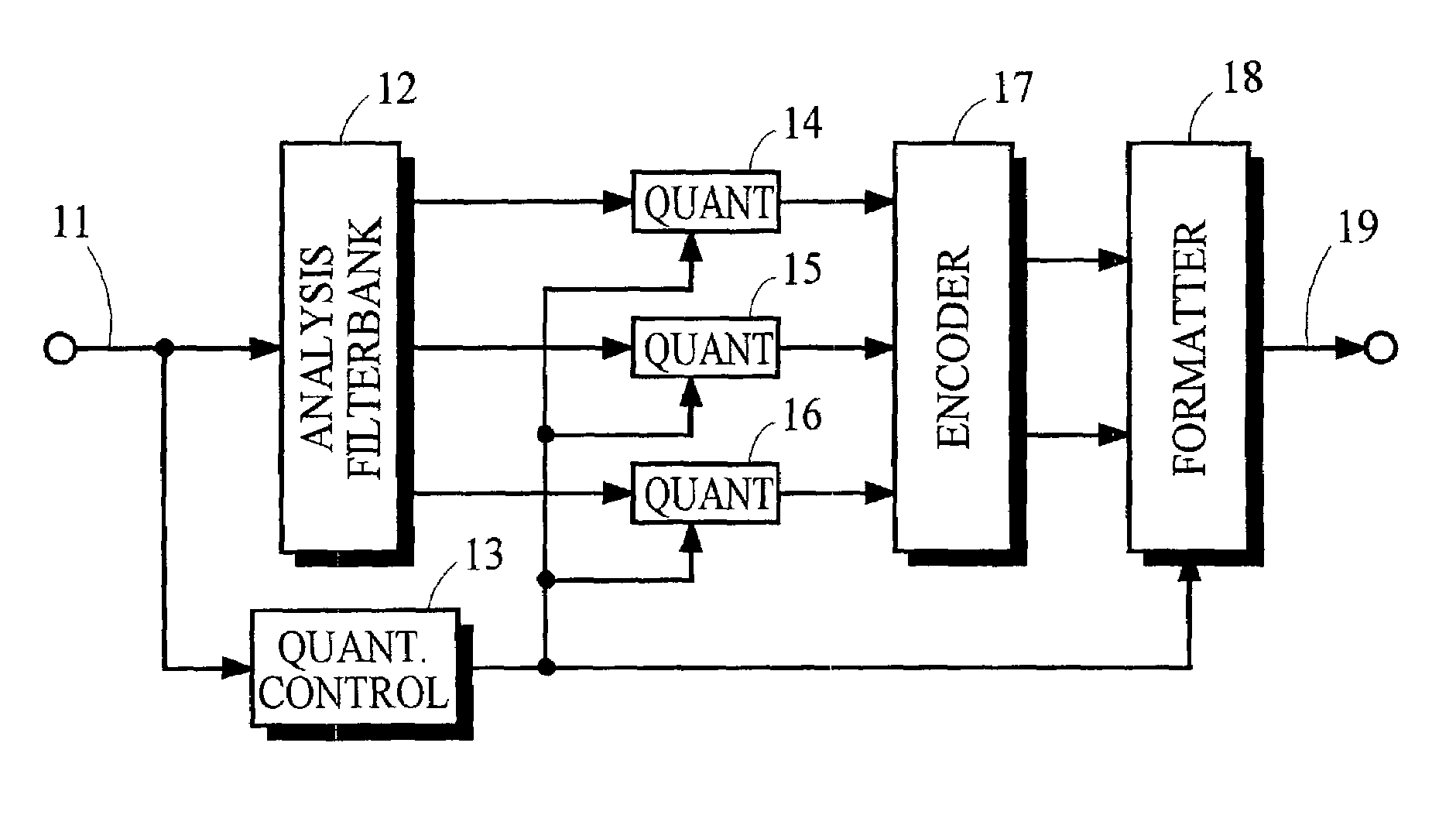 Low bit-rate audio coding systems and methods that use expanding quantizers with arithmetic coding