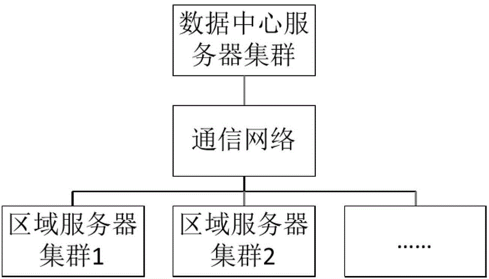 Cloud platform based smart parking management and service system