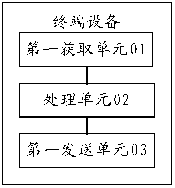 A random access method and device