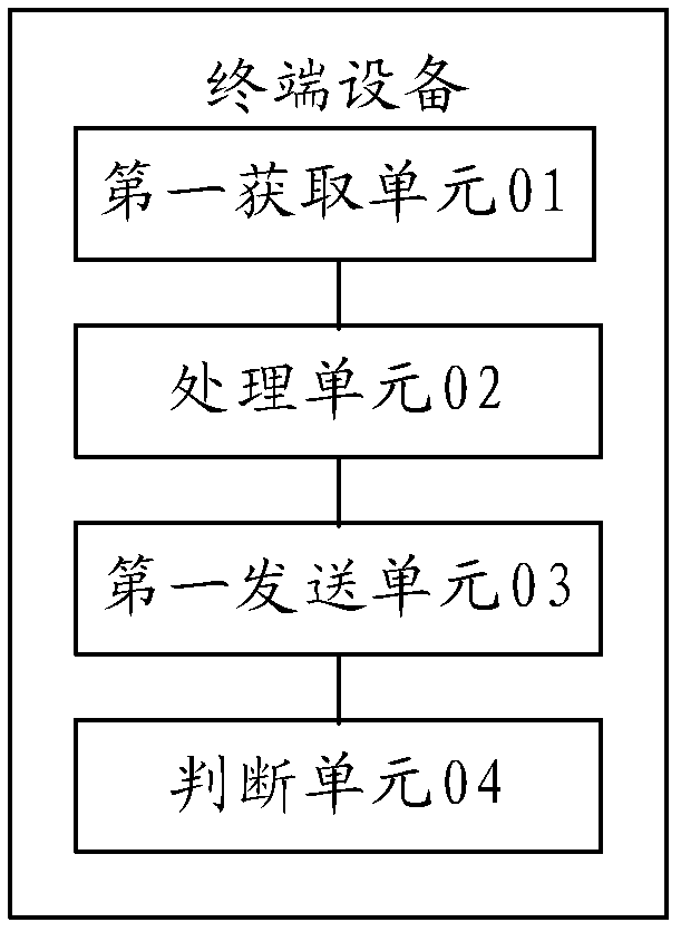 A random access method and device