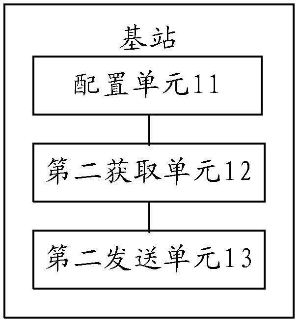 A random access method and device