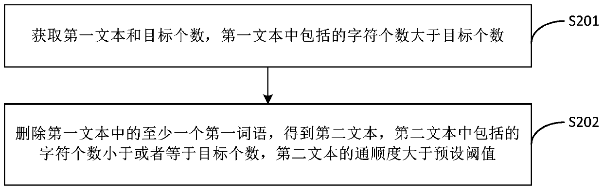 Text processing method, device and equipment