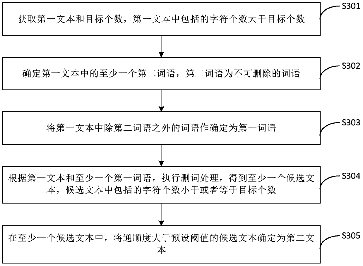 Text processing method, device and equipment