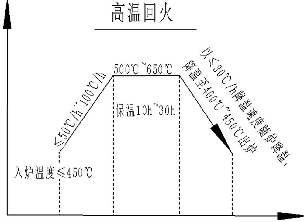 Heat treatment process for large-size 20CrMnMoB guide rail