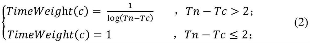 A Classification Method for Identification of Public Opinion Tendency Aiming at Unbalanced Category Distribution