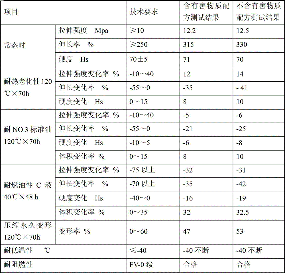 Environment-friendly flame-retardant type epichlorohydrin-rubber pipe formula