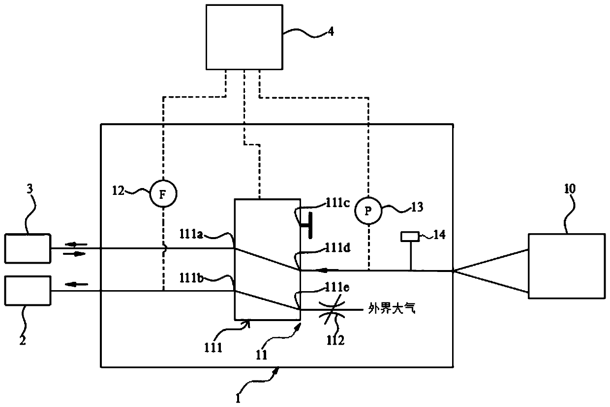 Testing system and testing method for respirator