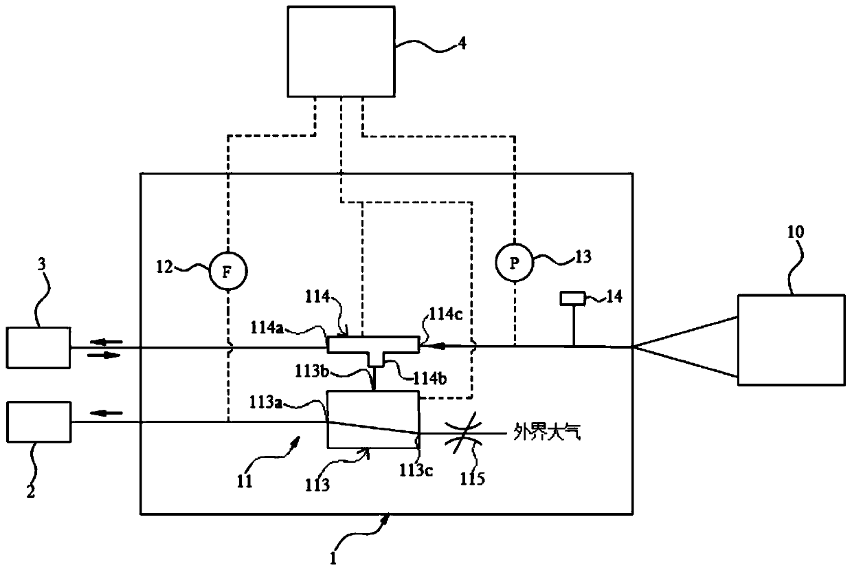 Testing system and testing method for respirator