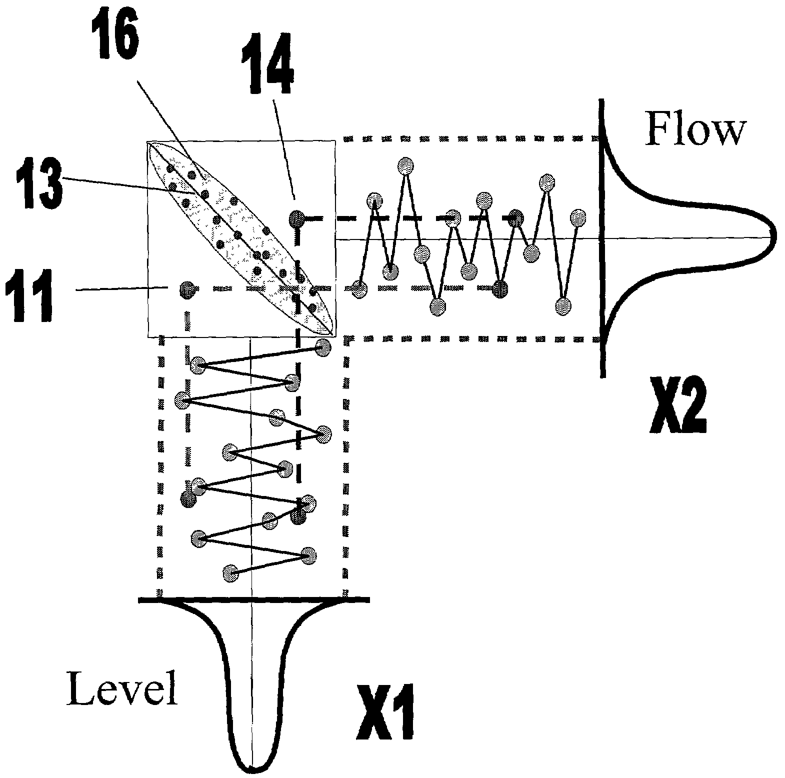 Methods and apparatus for early fault detection and alert generation in a process