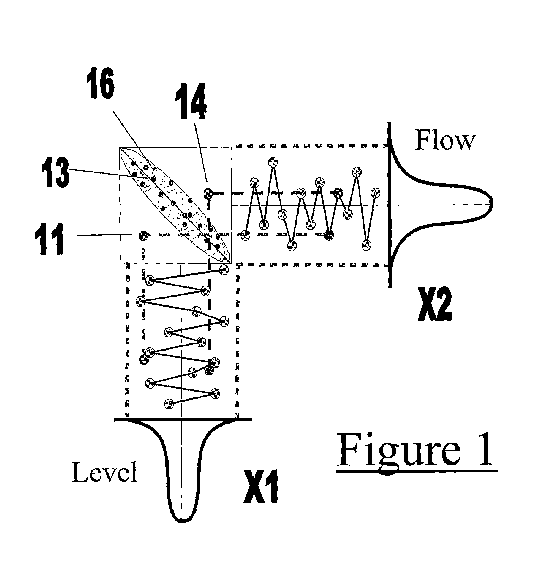 Methods and apparatus for early fault detection and alert generation in a process