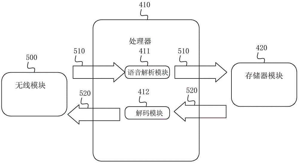 Intelligent control system