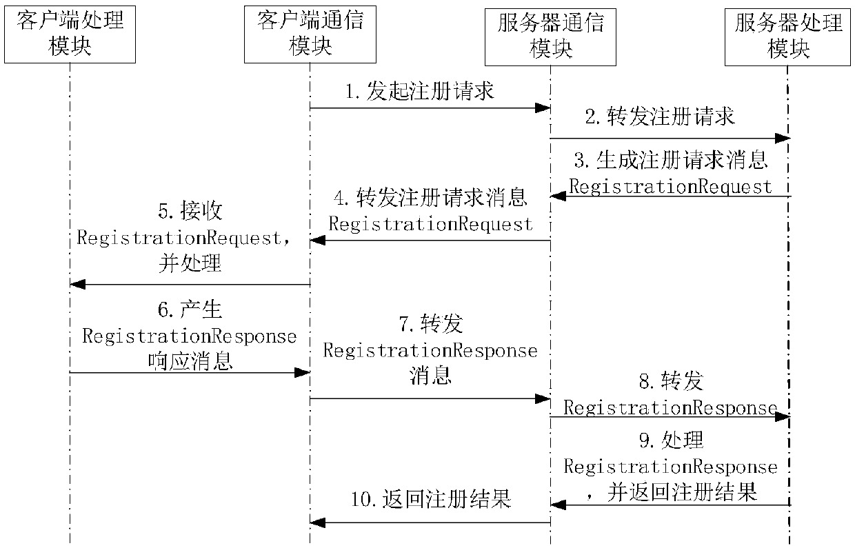 A software behavior integrity verification method