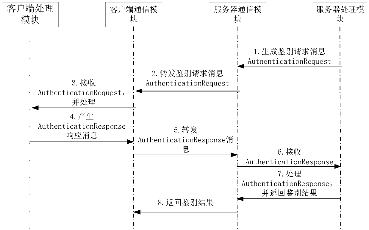 A software behavior integrity verification method