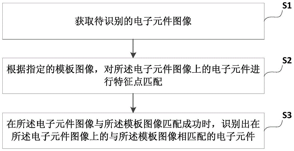 Electronic component recognizing method and system