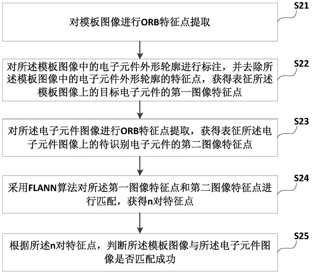 Electronic component recognizing method and system