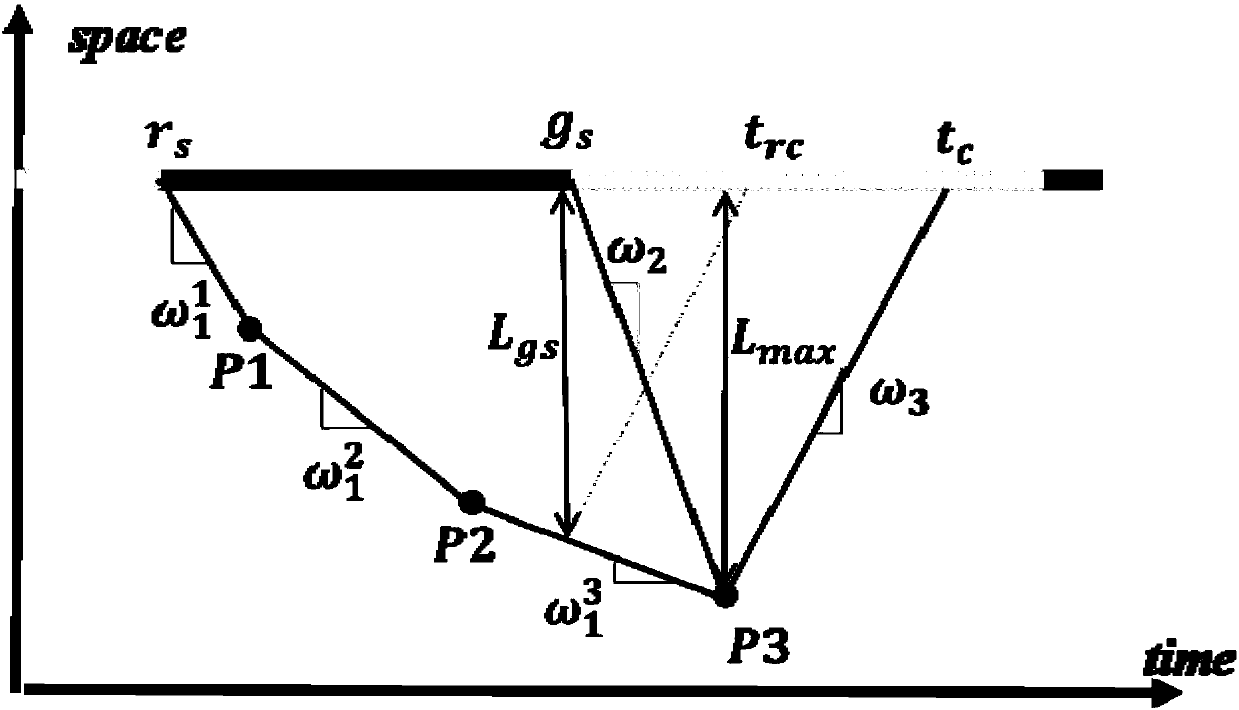 Trajectory data-based signal intersection periodic flow estimation method