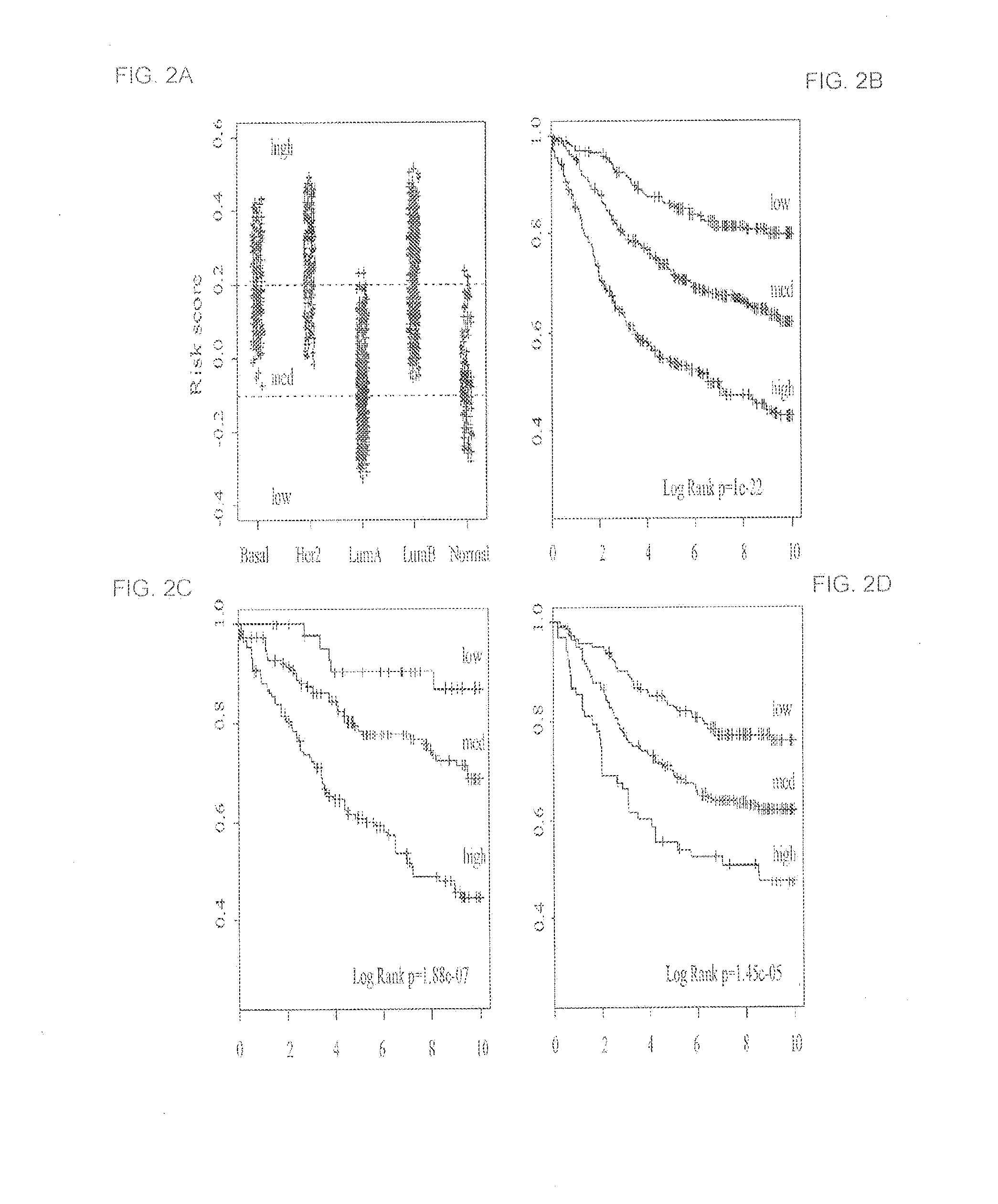 Gene expression profiles to predict breast cancer outcomes