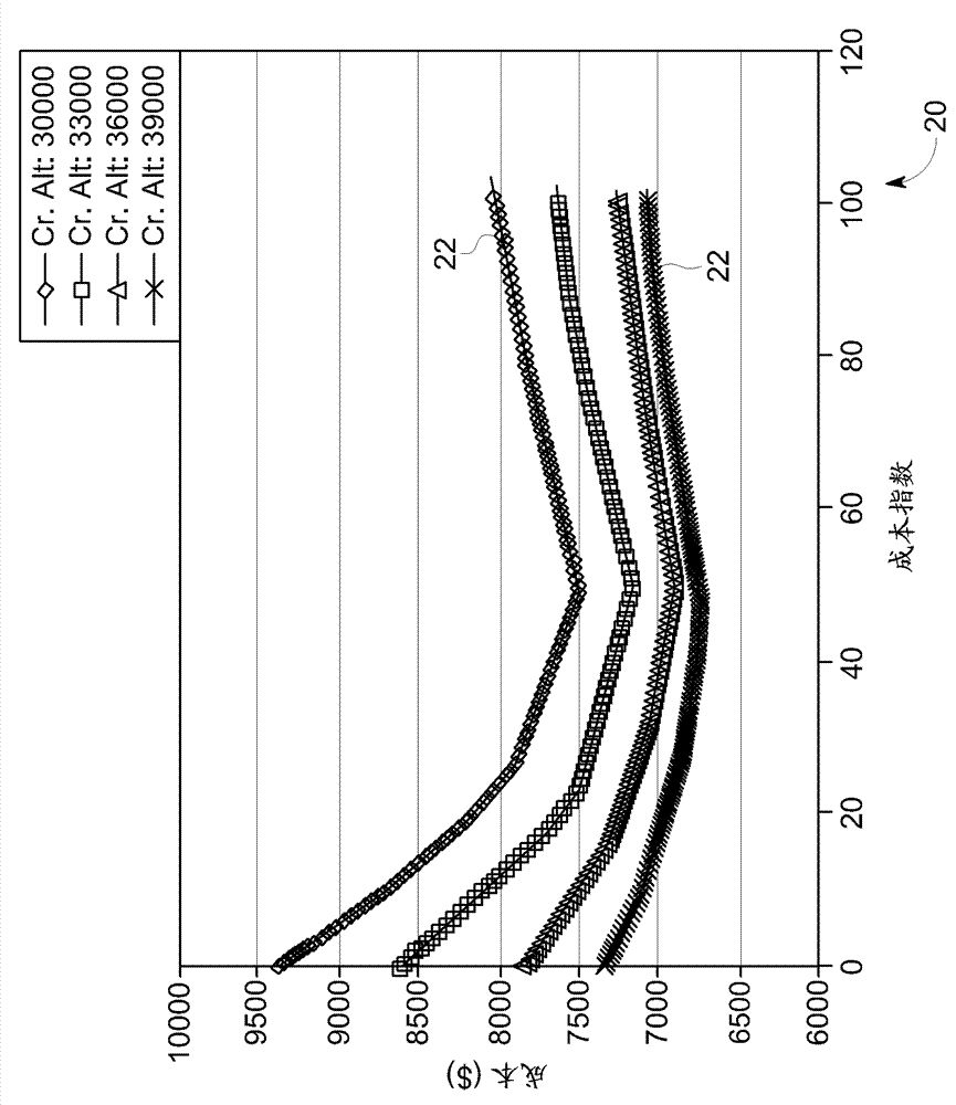 Systems and methods for flight management