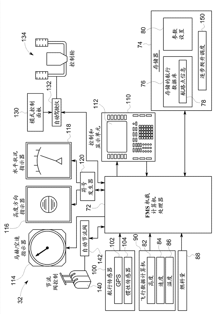 Systems and methods for flight management