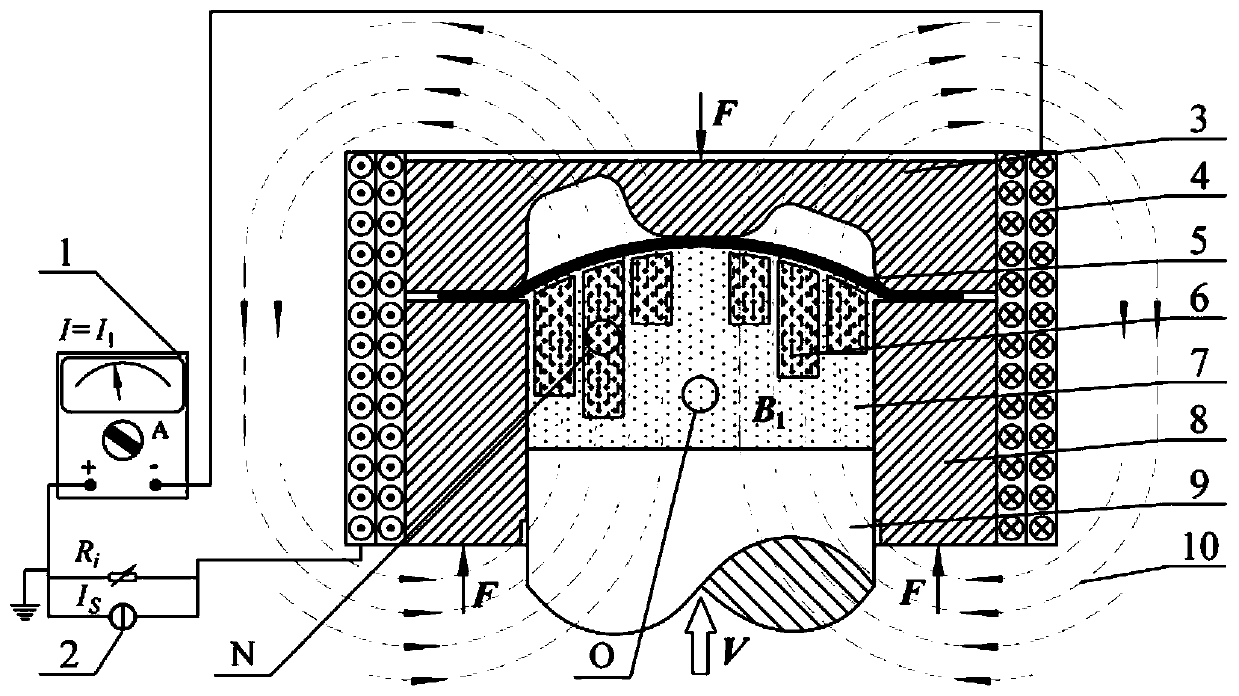 Magneto-rheological composite soft mold and plate forming method based on same