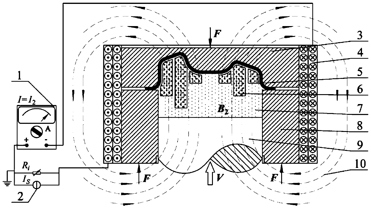 Magneto-rheological composite soft mold and plate forming method based on same