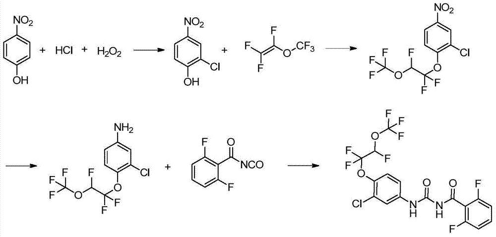 Synthesis method of novaluron