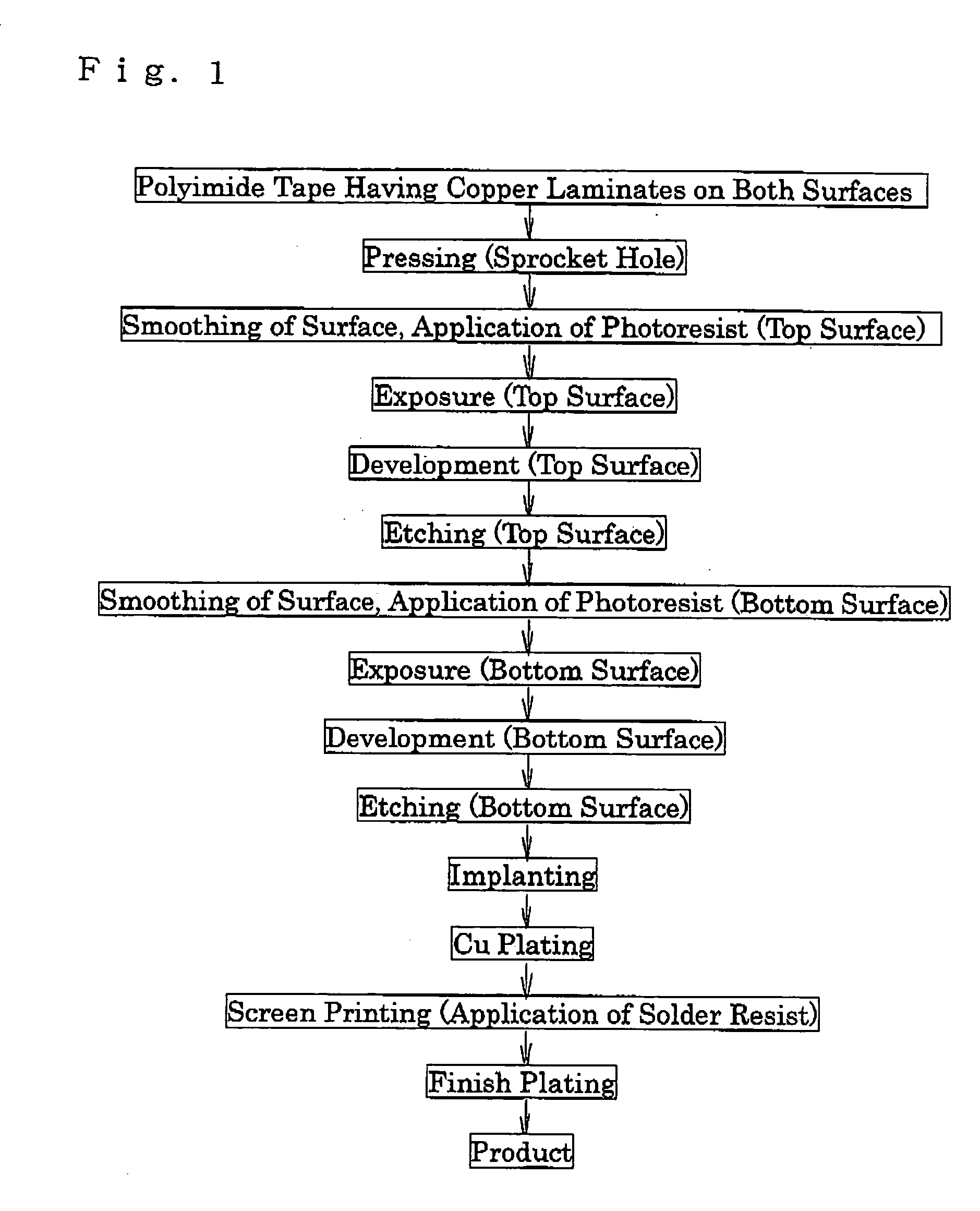 Printed circuit board,its manufacturing method and csp manufacturing method