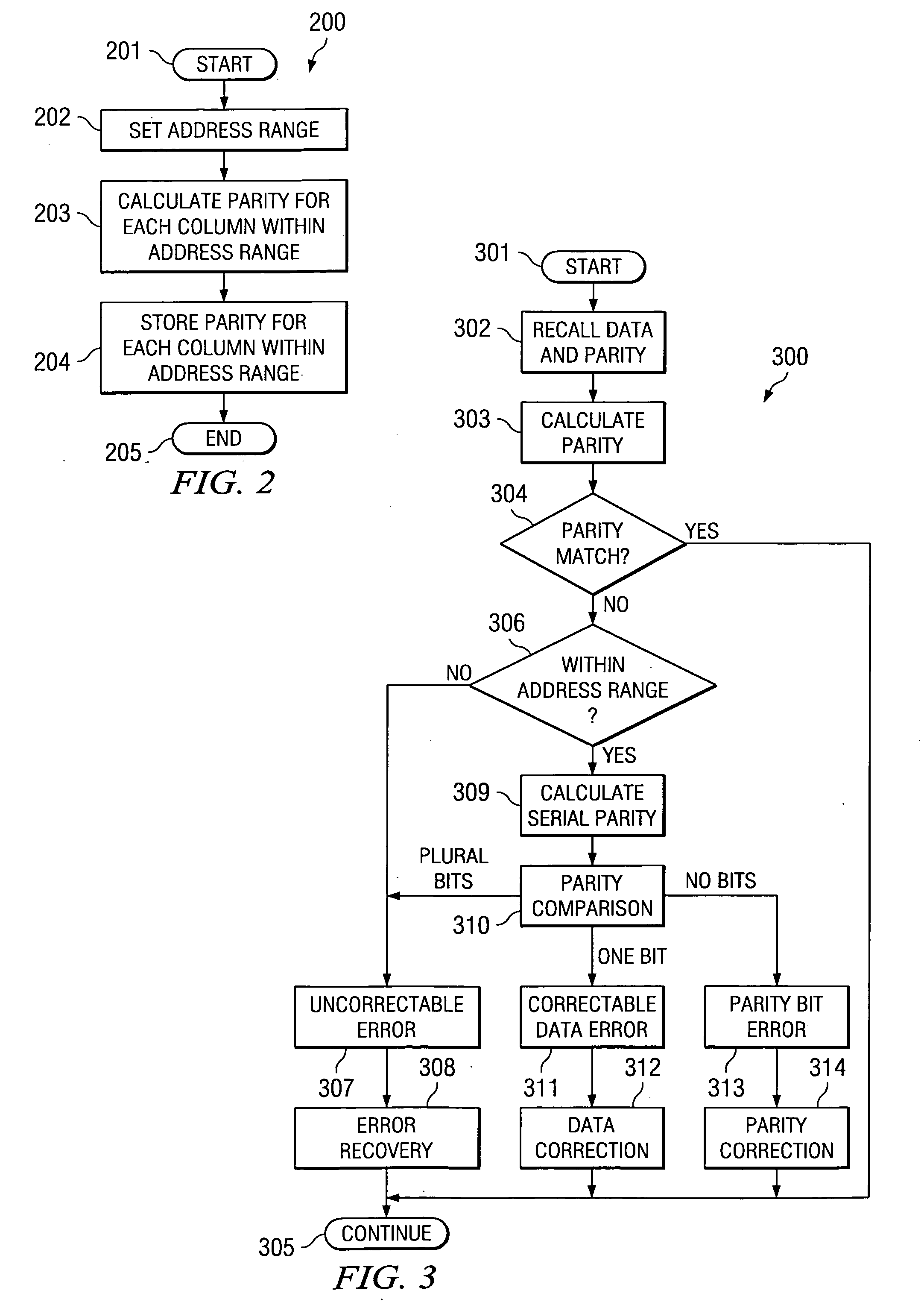 Soft error detection and correction by 2-dimensional parity