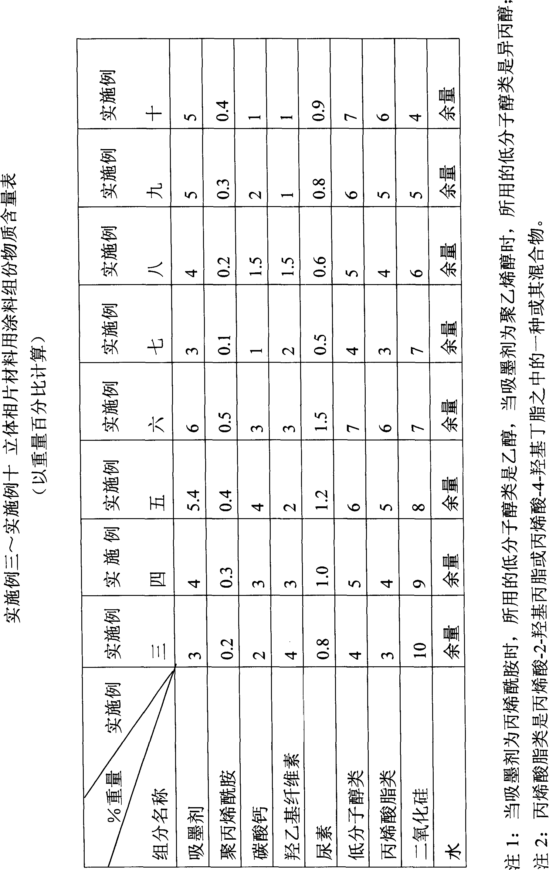 Stereo photo material coating, substrate-free stereo photo material and its manufacture method